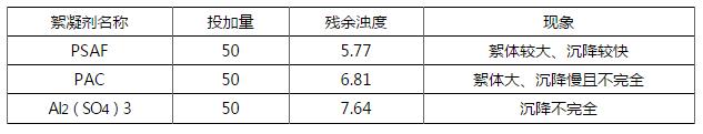 聚合硅酸鋁鐵